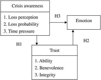 Discussing the Effect of Students' Crisis Awareness on Emotion During the COVID-19 Pandemic From the Perspective of Trust